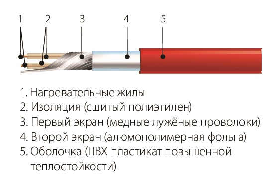 МНД-14,0-2240