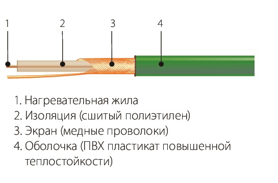 МНО-0,5-110